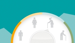 data visualisation