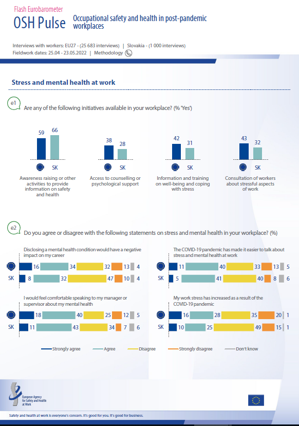 OSH Pulse 2022: OSH in post-pandemic workplaces