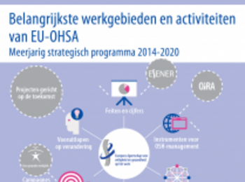 Belangrijkste werkgebieden en activiteiten van EU-OHSA